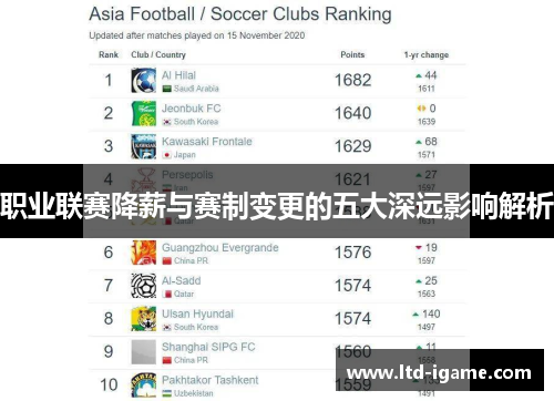 职业联赛降薪与赛制变更的五大深远影响解析