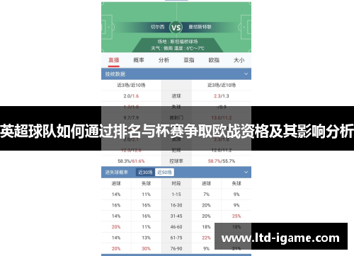英超球队如何通过排名与杯赛争取欧战资格及其影响分析