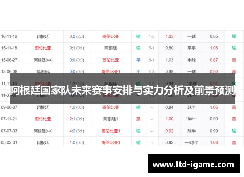 阿根廷国家队未来赛事安排与实力分析及前景预测