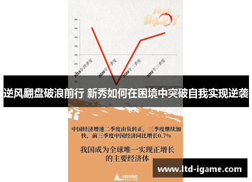 逆风翻盘破浪前行 新秀如何在困境中突破自我实现逆袭