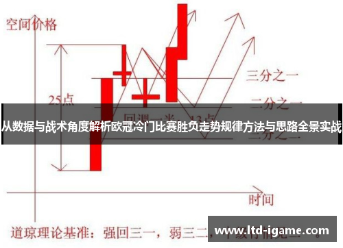 从数据与战术角度解析欧冠冷门比赛胜负走势规律方法与思路全景实战