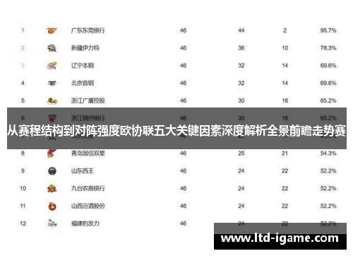 从赛程结构到对阵强度欧协联五大关键因素深度解析全景前瞻走势赛