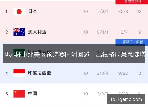 世界杯中北美区预选赛同洲回避,出线格局悬念陡增 世界杯中北美区预选赛同洲回避,出线格局悬念陡增
